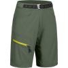 Oil Green